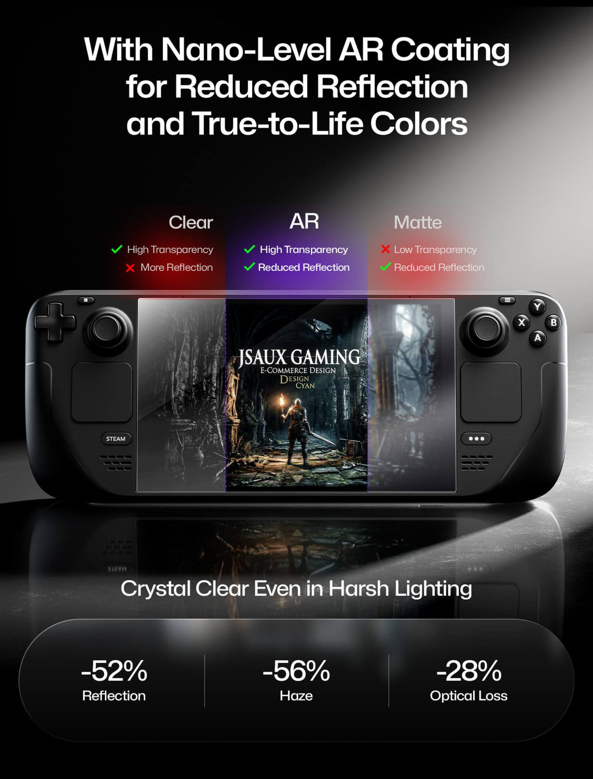 Entspiegeltes Schutzglas für Steam Deck - Obsidian AR - mit Montagehilfe - LCD & OLED - decky.net
