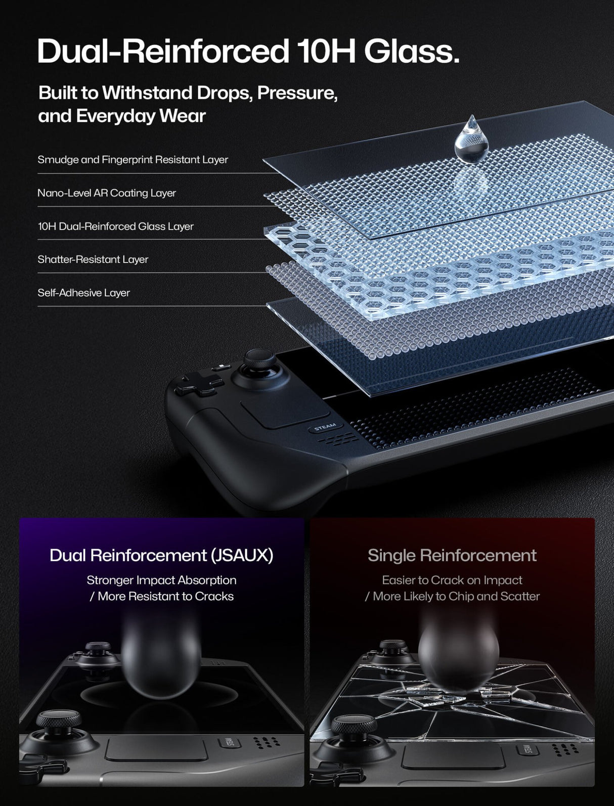Entspiegeltes Schutzglas für Steam Deck - Obsidian AR - mit Montagehilfe - LCD & OLED - decky.net
