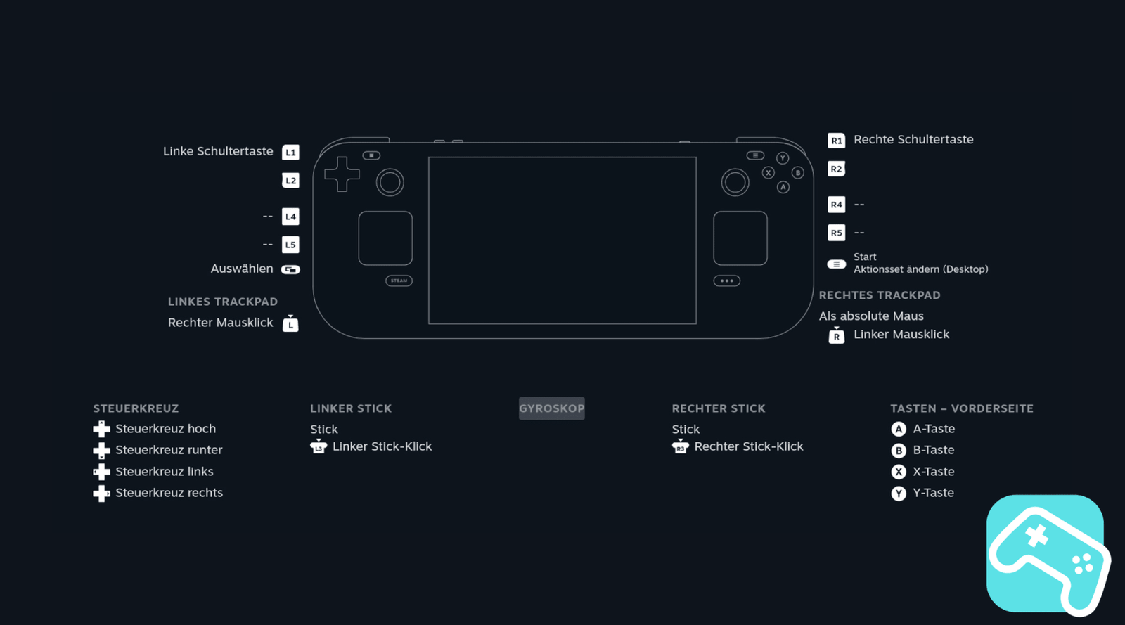 Steam Deck Tasten: Alle Knöpfe, ihre Namen und Funktionen im Überblick - decky.net