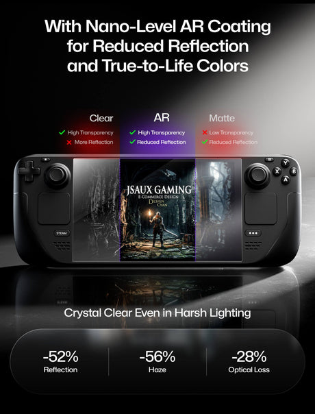 Entspiegeltes Schutzglas für Steam Deck - Obsidian AR - mit Montagehilfe - LCD & OLED - decky.net