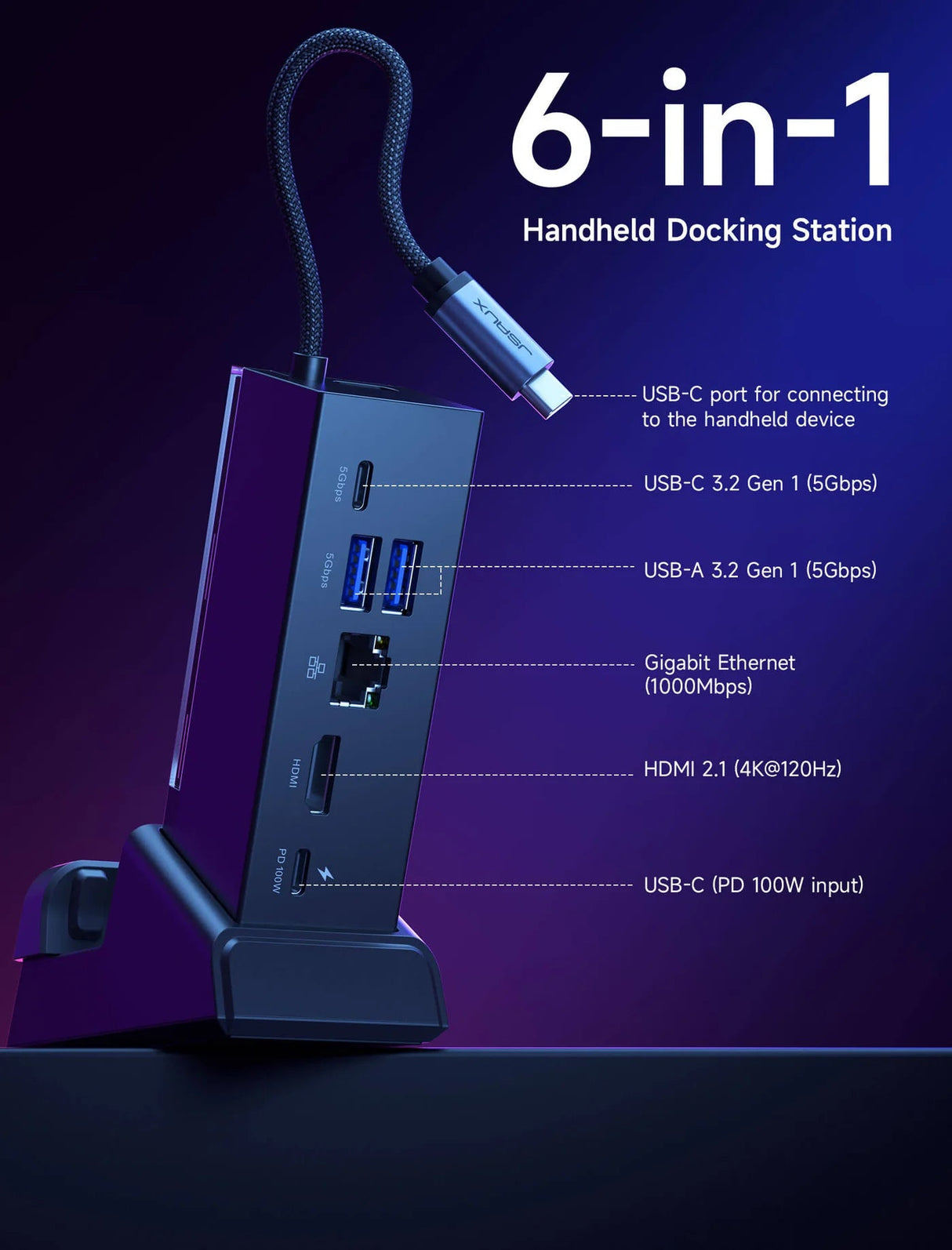 JSAUX 6 in 1 Docking Station für Steam Deck, ROG Ally X, Lenovo Legion Go - decky.net